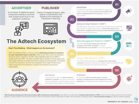 dataroyal ad tech solutions|What is AdTech: Unlocking the Secrets of Digital Advertising in 2024.